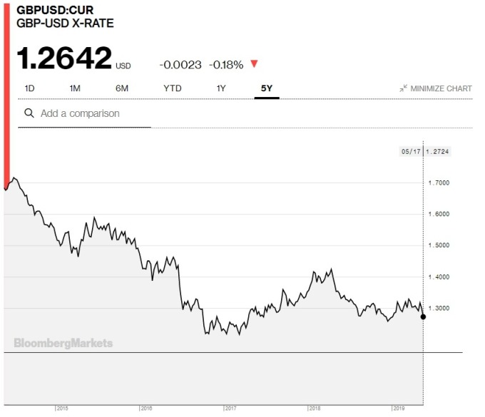 (圖:Bloomberg)
