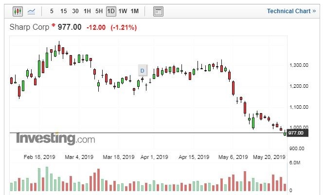 （圖片：Investing.com）