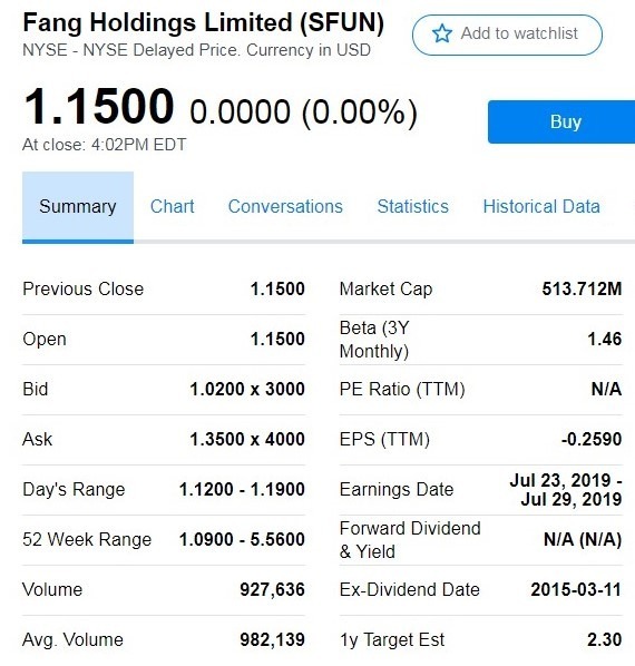 圖:yahoo finance