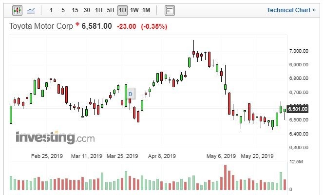 （圖片：Investing.com）