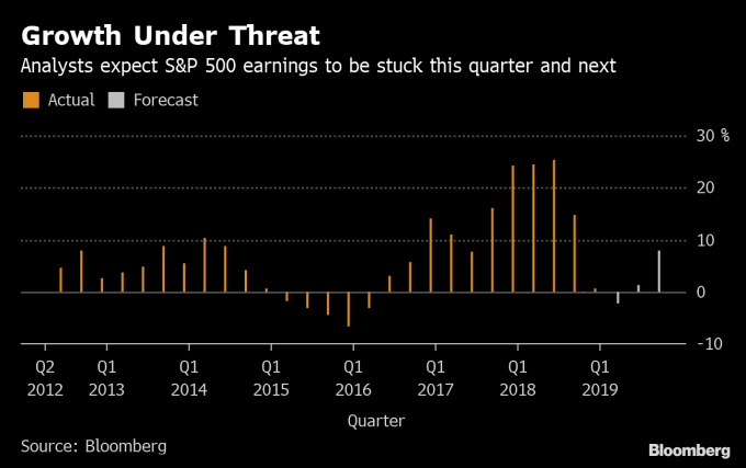 GS&P500Q@ǡGS&P500wQ@ϤӷGBloomberg