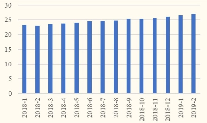 (圖:國金證券) 消費者平均換機時間,單位: 月