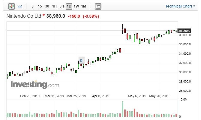 (圖片:Investing.com)