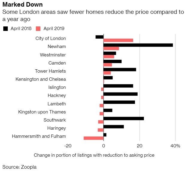 (圖:Bloomberg)