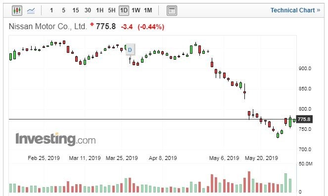 （圖片：Investing.com）