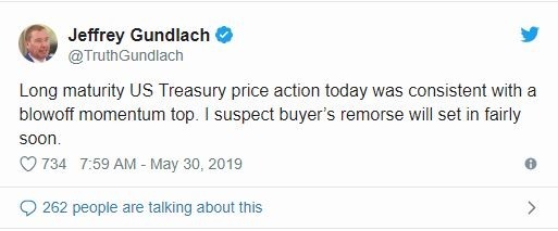 債券王 Jeffery Gundlach 推特 (圖片: 推特)