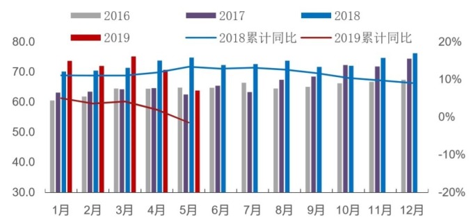 (資料來源:SMM)中國電解銅產量(萬噸)