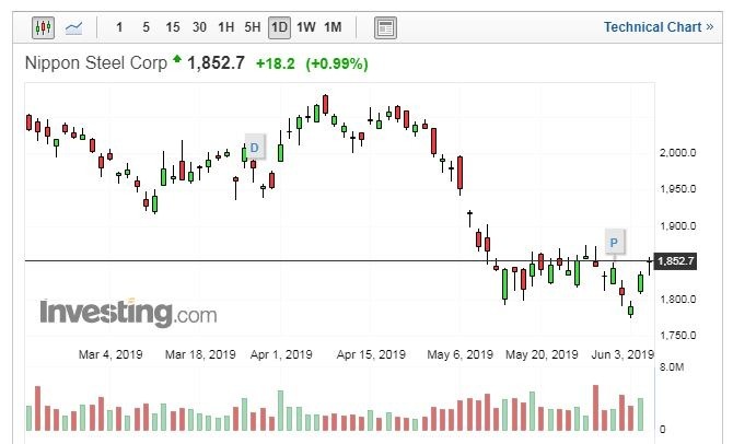 (圖片：Investing.com)