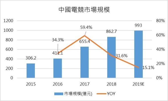 資料來源: 艾瑞諮詢