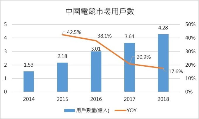 資料來源: 艾瑞諮詢