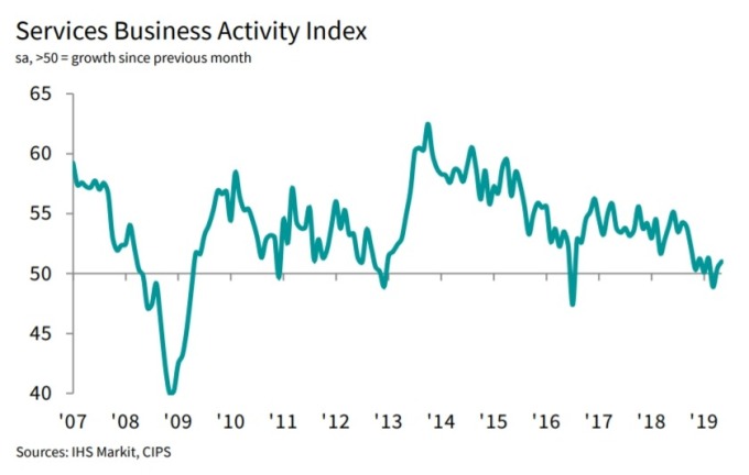 (圖: IHS Markit)