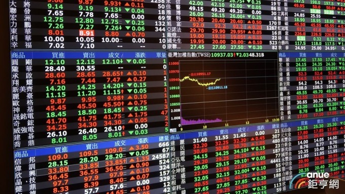 台股量縮小漲 三大法人賣超13.85億元 外資與自營商聯手砍富邦VIX