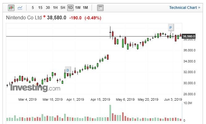 (圖片：Investing.com)