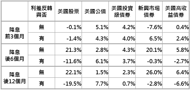 富达人口趋势_人口普查(3)