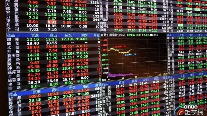 貿易戰重挫買盤續觀望 台股市值單週蒸發2551億守穩31兆關卡