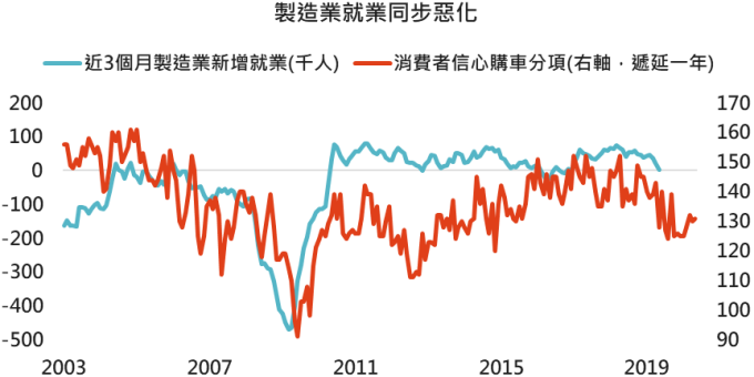 資料來源:Bloomberg,「鉅亨買基金」整理,2019/06/06。