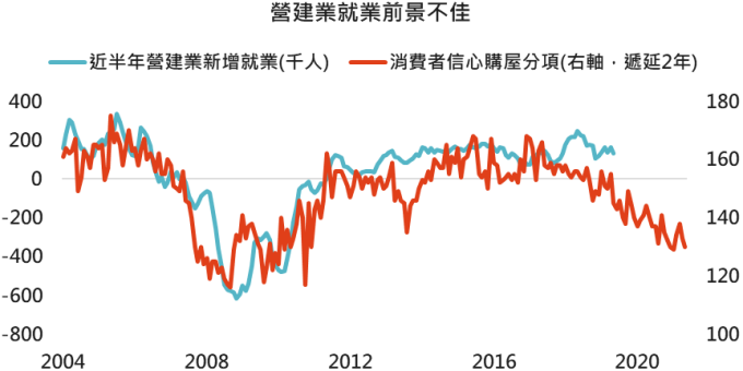 資料來源:Bloomberg,「鉅亨買基金」整理,2019/06/06。