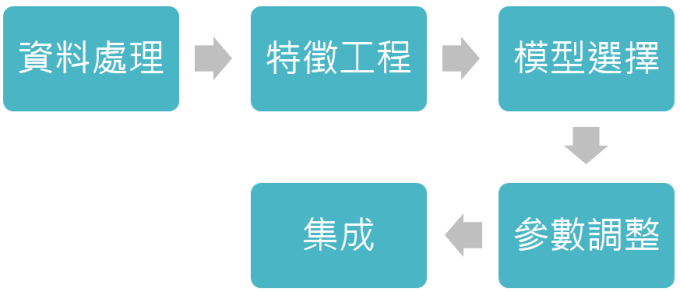 資料來源:「鉅亨買基金」整理,資料日期:2019/6/12。