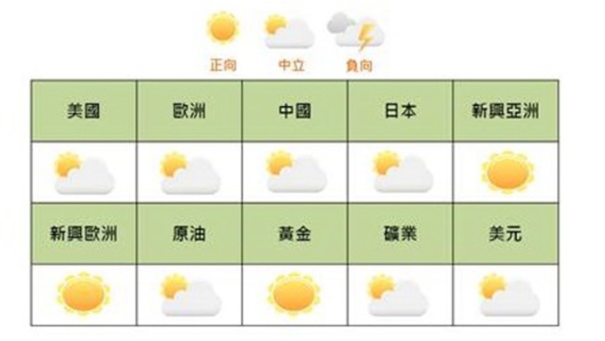 國泰證6月投資氣象看好黃金後市。(圖：國泰證提供)