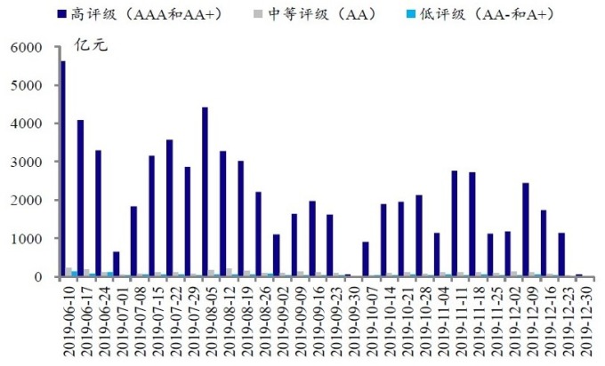 資料來源:wind