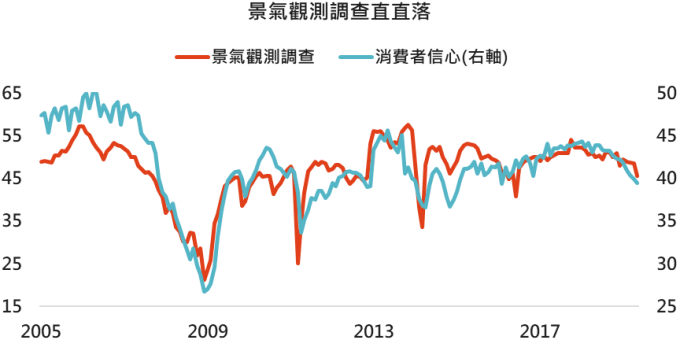 資料來源:Bloomberg,2019/6/12。