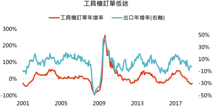 資料來源:Bloomberg,2019/6/12。