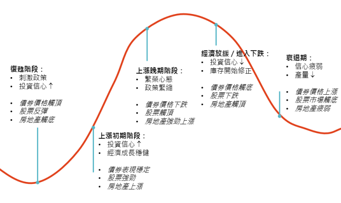 資料來源:ACG Advisors,「鉅亨買基金」整理。