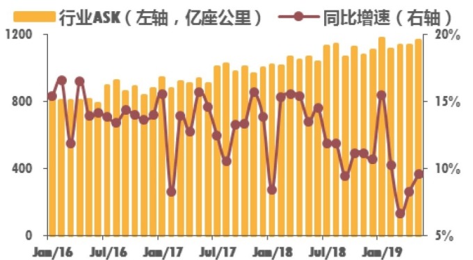图:天风证券