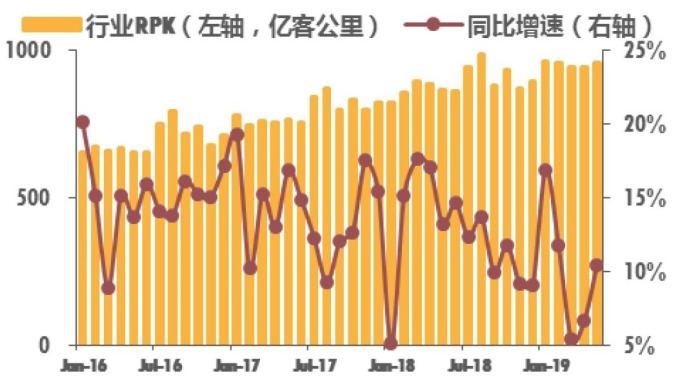 图:天风证券