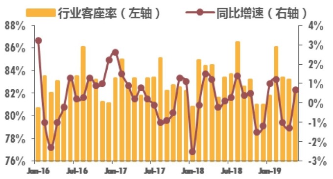 图:天风证券