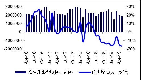 資料來源: 中國汽車協會