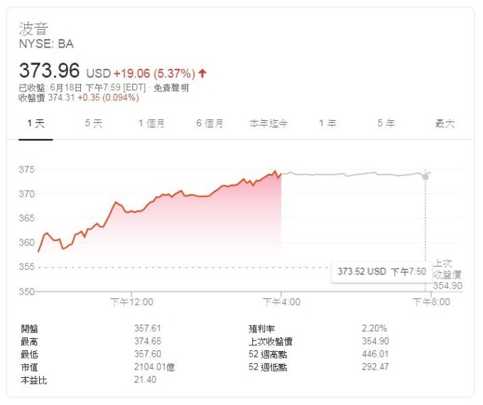 (圖片:Google)