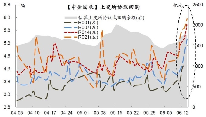 图:中金公司