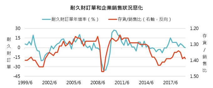 资料来源:Bloomberg,“巨亨买基金”整理,资料期间1999 - 2019。此资料仅为历史数据模拟回测,不为未来投资获利之保证,在不同指数走势、比重与期间下,可能得到不同数据结果。