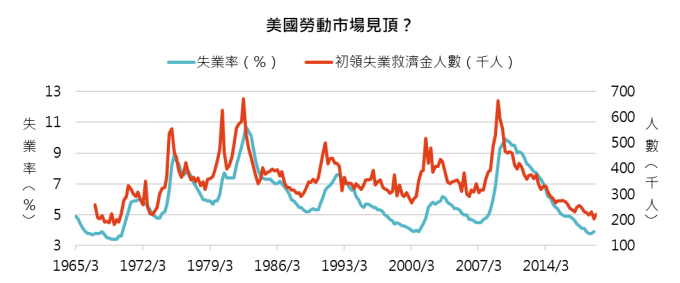 资料来源:Bloomberg,“巨亨买基金”整理,资料期间1965 - 2019。此资料仅为历史数据模拟回测,不为未来投资获利之保证,在不同指数走势、比重与期间下,可能得到不同数据结果。