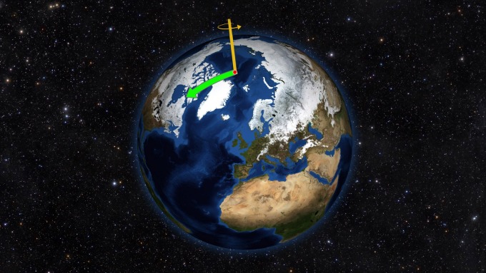 地球的北極點從來都不安份，從 1900 年開始，北極點已經朝向美國東部方向漂移十多公尺 (圖中綠色箭頭，但為了方便辨識，將實際尺度大大的誇張) 。 圖片來源 │NASA