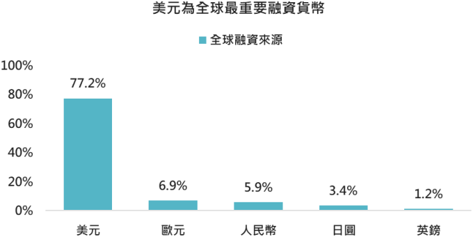資料來源:Bloomberg,2019/6/20。