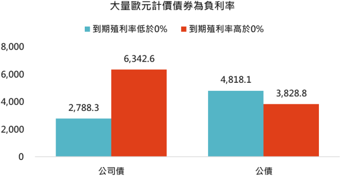 資料來源:Bloomberg,2019/6/20。