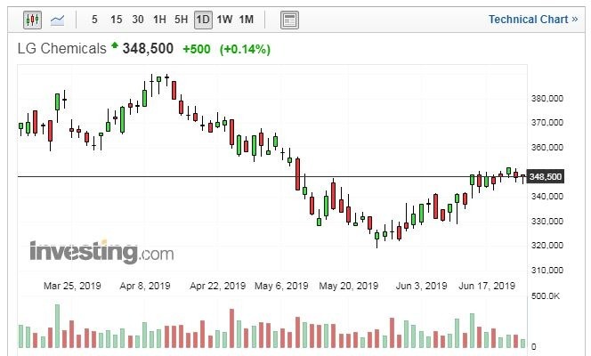 (图片：Investing.com)