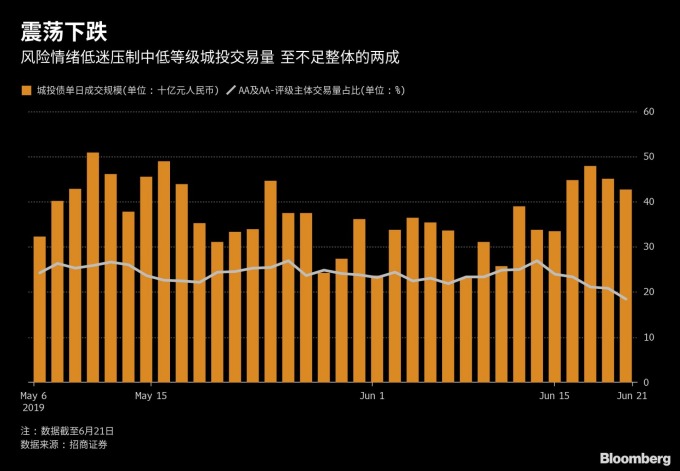 图片：Bloomberg