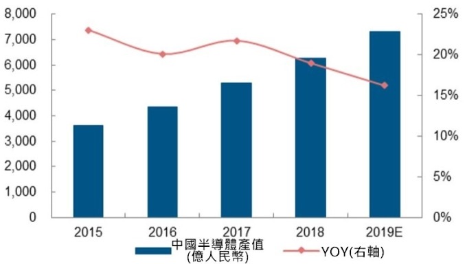 (资料来源: TrendForce)
