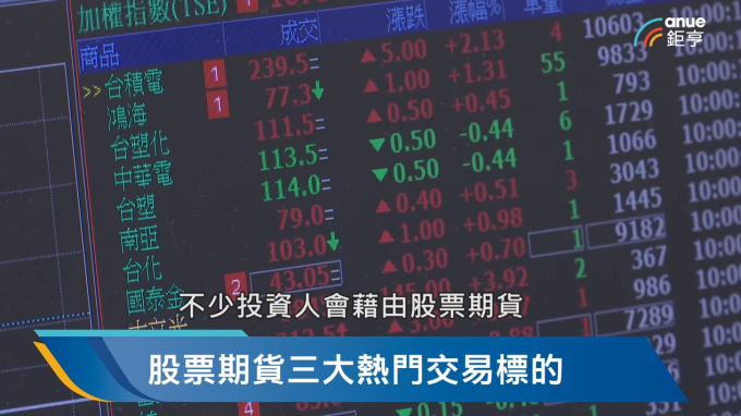 影/除權息旺季 高殖利率個股成為股期熱門標的