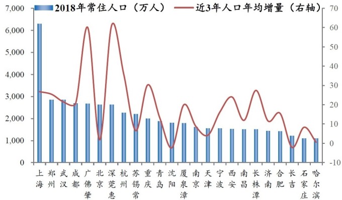 004(资料来源: 恒大研究院)