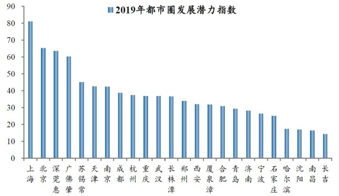 济南市区常住人口_济南市区地图(3)