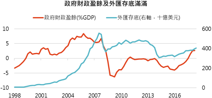 资料来源:Bloomberg,“巨亨买基金”整理,资料期间 1998- 2019。此资料仅为历史数据模拟回测,不为未来投资获利之保证,在不同指数走势、比重与期间下,可能得到不同数据结果。