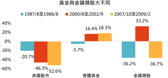 資料來源:Bloomberg,2019/6/26。