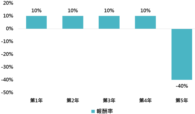 资料来源:“巨亨买基金”整理。
