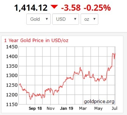 (最近一年金價走勢 (圖:goldprice.org)