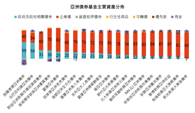 資料來源:MorningStar,「鉅亨買基金」整理,資料截止2019/6/30。此資料僅為歷史數據模擬回測,不為未來投資獲利之保證,在不同指數走勢、比重與期間下,可能得到不同數據結果。
