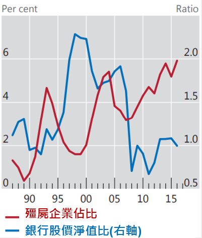 資料來源:BIS,2019/7/4。